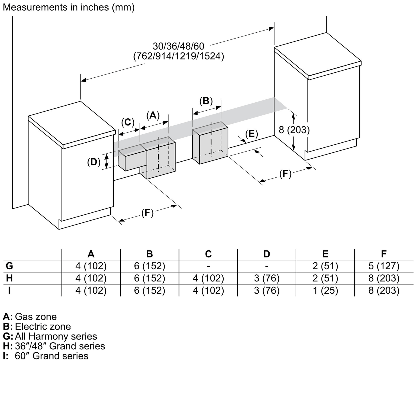 Thermador PRG364WDG