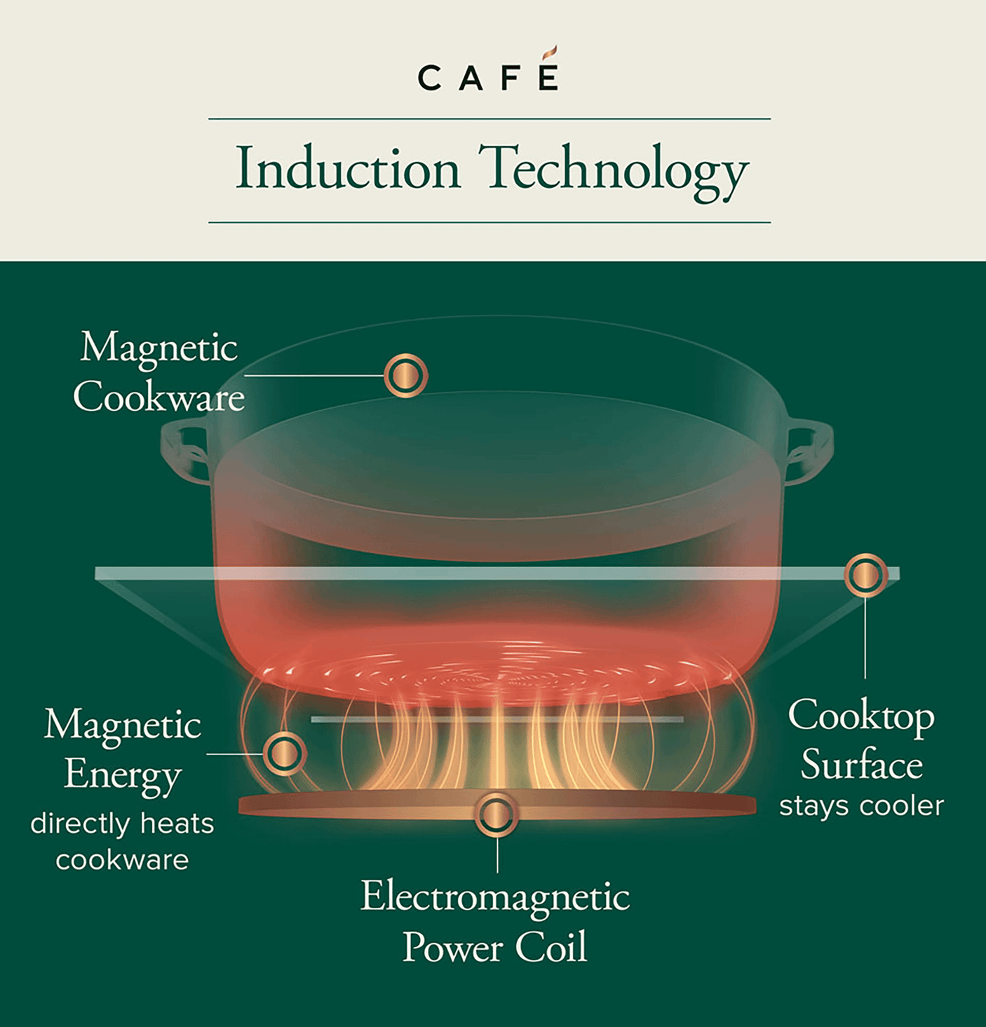 Cafe CHP90362TSS